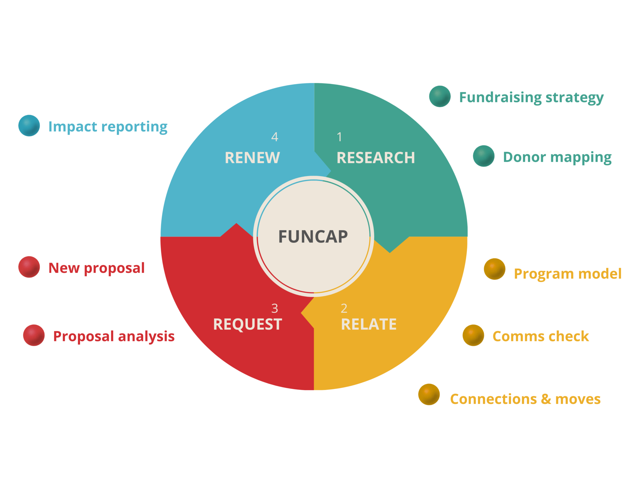 Funcap Test FUNCAP - TripleMinds